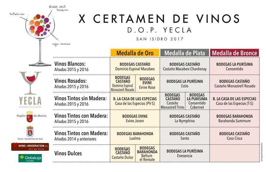 Certamen X D.O.P. Yecla Fiestas San Isidro